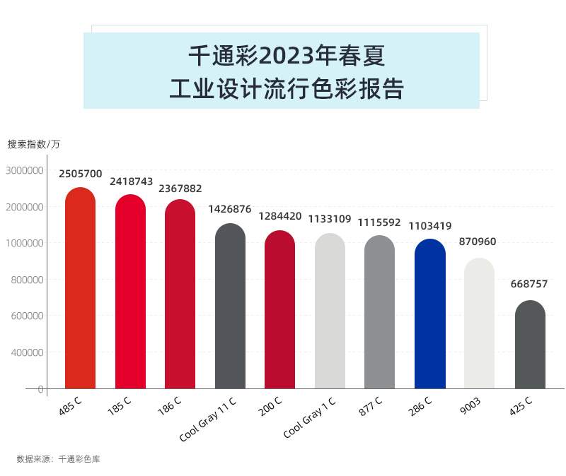 2023春夏工业设计流行色彩